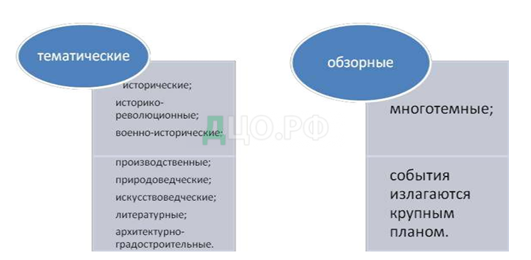 Дипломная работа: Этологические экскурсии